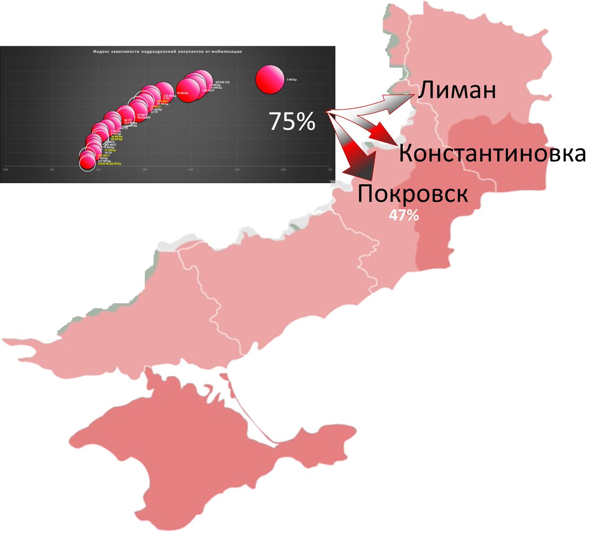 Kartinamaslom5's tweet image. #RussianUkraineWar #UkraineWar⚡️Основные полки и бригады оккупантов , остро нуждающиеся в «новом мясе» находятся на Краматорско-Славянском направлении. Более 75% подразделений оккупантов остро нуждаются в систематическом пополнении. Если его не будет , наступление остановится