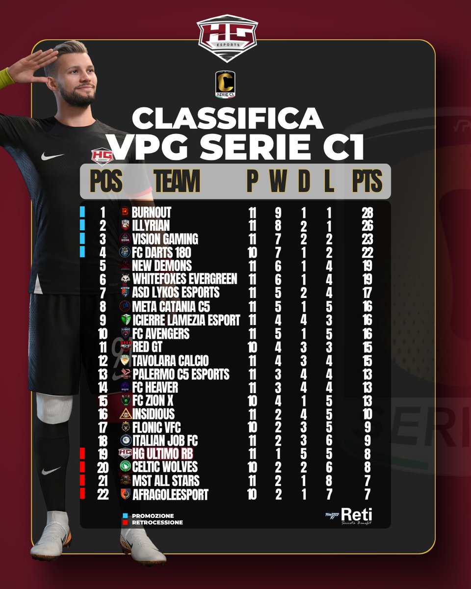 HG Esports tweet media