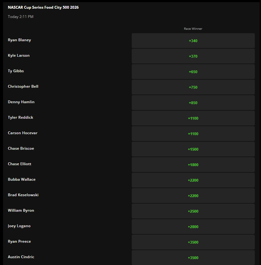 Phill | RaceSheetsDFS.com NASCAR DFS tweet media