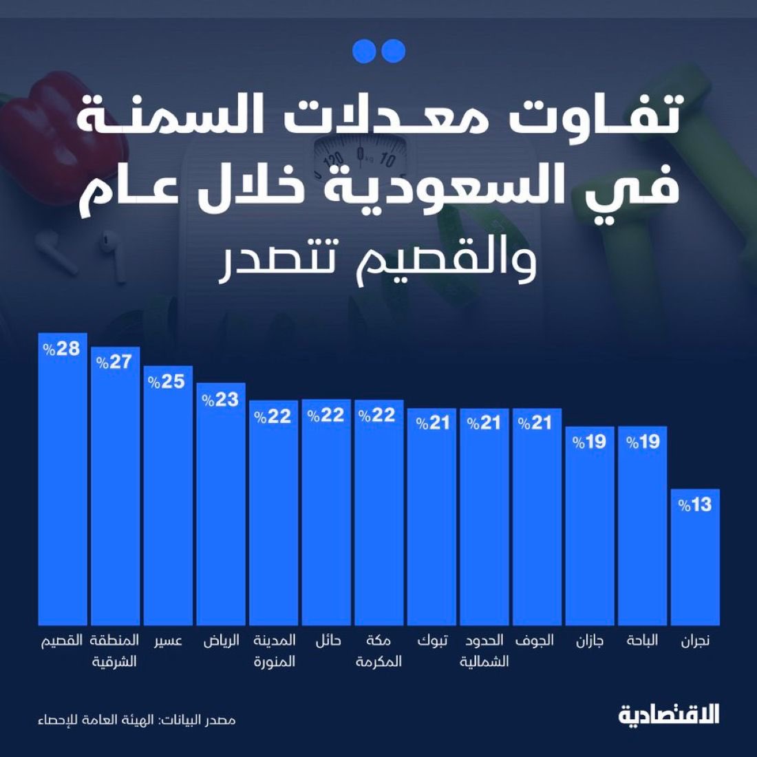 الدكتور منصور المالك 🇸🇦 Mansour Almalik tweet media