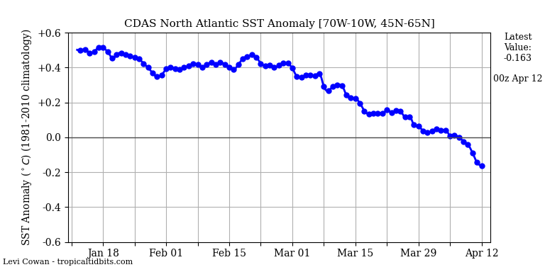 Sebastian Tyszuk tweet media