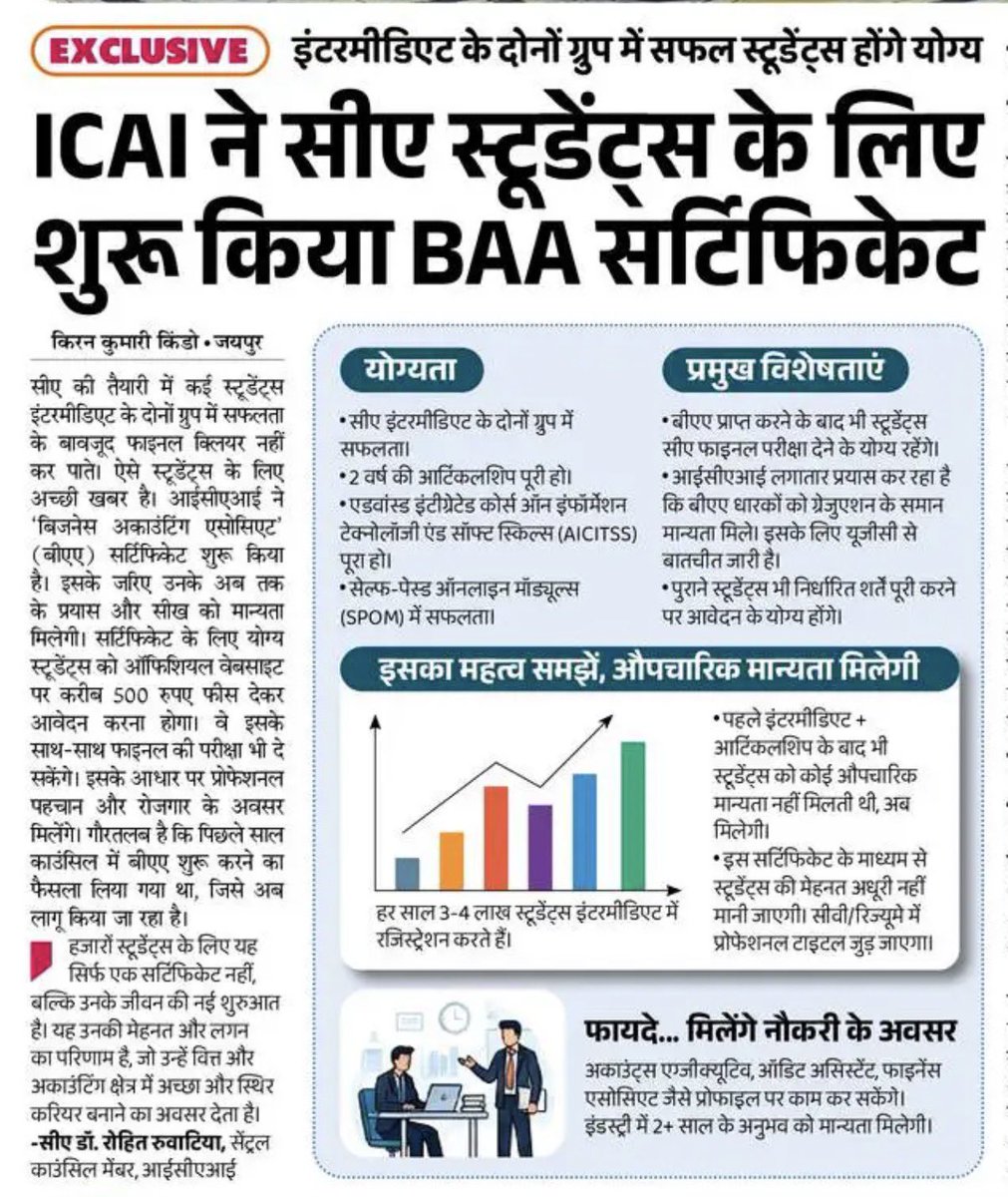 ruwatiaofficial's tweet image. ICAI introduces the BAA Certificate for CA students eligible for final examinations, a step towards recognizing early efforts and skills.
A big boost for students completing both groups, articleship &amp;amp; IT training.
Bridging the gap between qualification and employability.

#ICAI