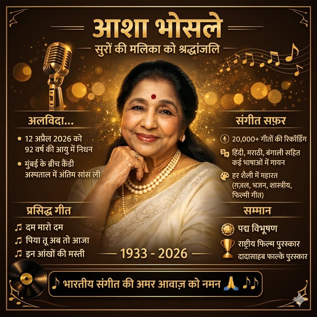 kkyadava's tweet image. ऐसी आवाज़ें कभी खामोश नहीं होतीं… वो हमेशा दिलों में गूंजती रहती हैं!

मशहूर गायिका आशा भोंसले जी को अश्रुपूरित श्रद्धांजलि।🙏💔🕊️🎶

#Ashabhosle #Tribute #Singer #Bollywood #Legend #Mumbai #PlaybackSinger #RIP