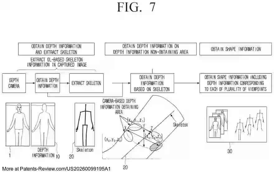 PatentPulse's tweet image. Discover the future of #AugmentedReality with Samsung's latest patent application #US20260099195A1! 📱
A #MirrorDisplay device uses a depth camera to capture and analyze objects, matching them with virtual objects for seamless integration. 🖥️
Explore how #Samsung is innovating in