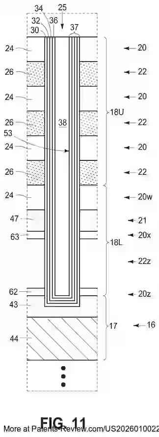 PatentPulse's tweet image. 🔍 Exploring the latest #patent application from #MicronTechnology: #US20260100227A1
A novel method for forming memory arrays with strings of memory cells. Key steps include:
- Forming conductor tiers on substrates
- Creating vertical stacks with alternating tiers
- Utilizing