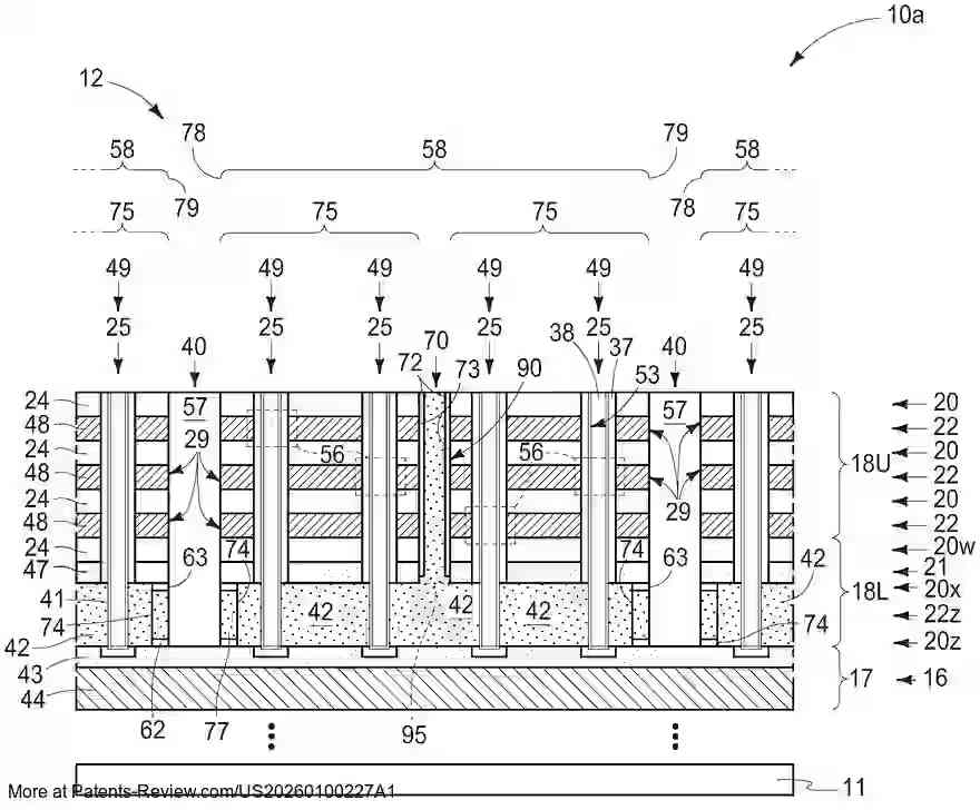 PatentPulse's tweet image. 🔍 Exploring the latest #patent application from #MicronTechnology: #US20260100227A1
A novel method for forming memory arrays with strings of memory cells. Key steps include:
- Forming conductor tiers on substrates
- Creating vertical stacks with alternating tiers
- Utilizing