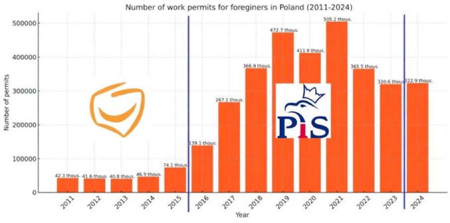 Poland news War in Ukraine tweet media