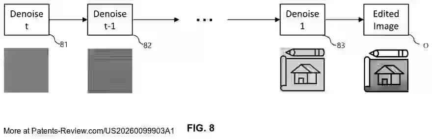 PatentPulse's tweet image. 🚀 New patent application alert: #US20260099903A1 by #ETRI!  
Discover a #Method and #Apparatus for automating personalized #AI image editing.  
🔍 Key steps:  
1️⃣ Input: Receive image &amp;amp; user edit instructions  
2️⃣ Encode: Convert instructions into personalized commands  
3️⃣