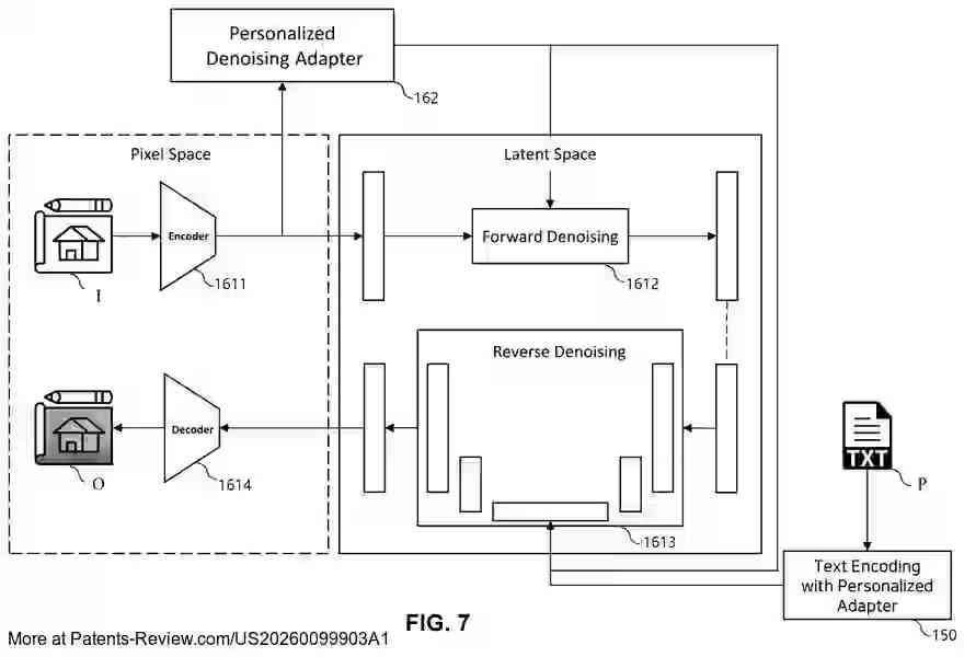 PatentPulse's tweet image. 🚀 New patent application alert: #US20260099903A1 by #ETRI!  
Discover a #Method and #Apparatus for automating personalized #AI image editing.  
🔍 Key steps:  
1️⃣ Input: Receive image &amp;amp; user edit instructions  
2️⃣ Encode: Convert instructions into personalized commands  
3️⃣