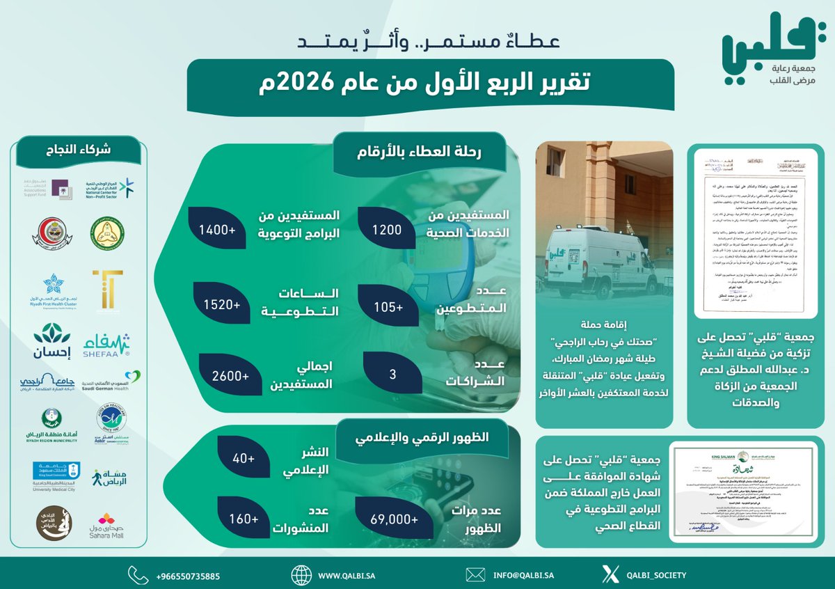 جمعية قلبي tweet media