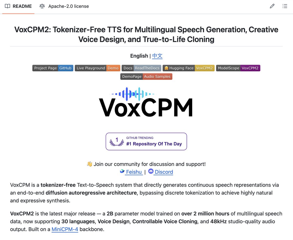 VoxCPM releases 2B voice model with 3-second cloning and 30-language support