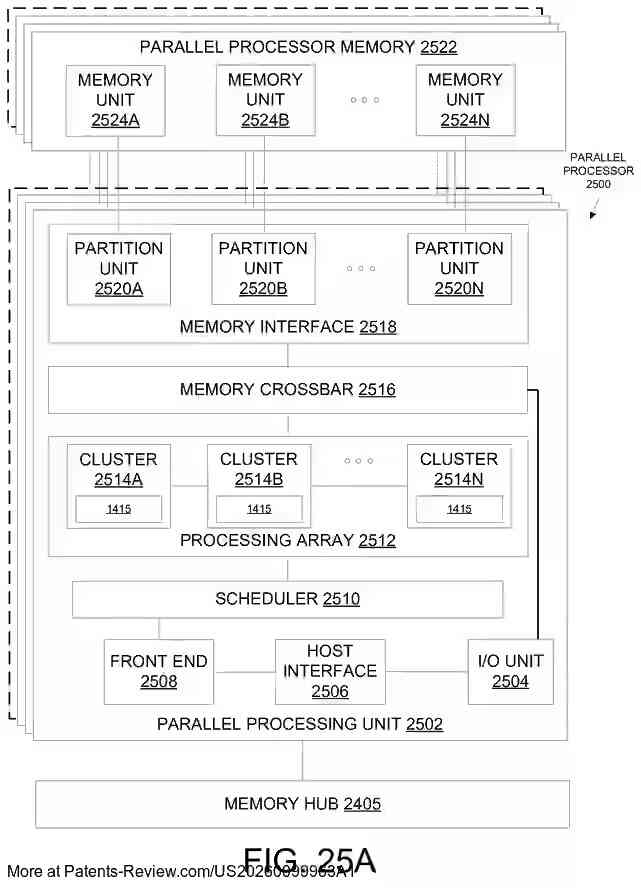 PatentPulse's tweet photo. Discover the latest #patentapplication from #NVIDIA: #US20260099963A1. This innovation in #AI introduces apparatuses, systems, and techniques to generate or manipulate digital images.
A neural network is trained to create modified images with user-selected features.
Stay updated with #tech advancements from $NVDA.
#ImageGeneration #NeuralNetworks