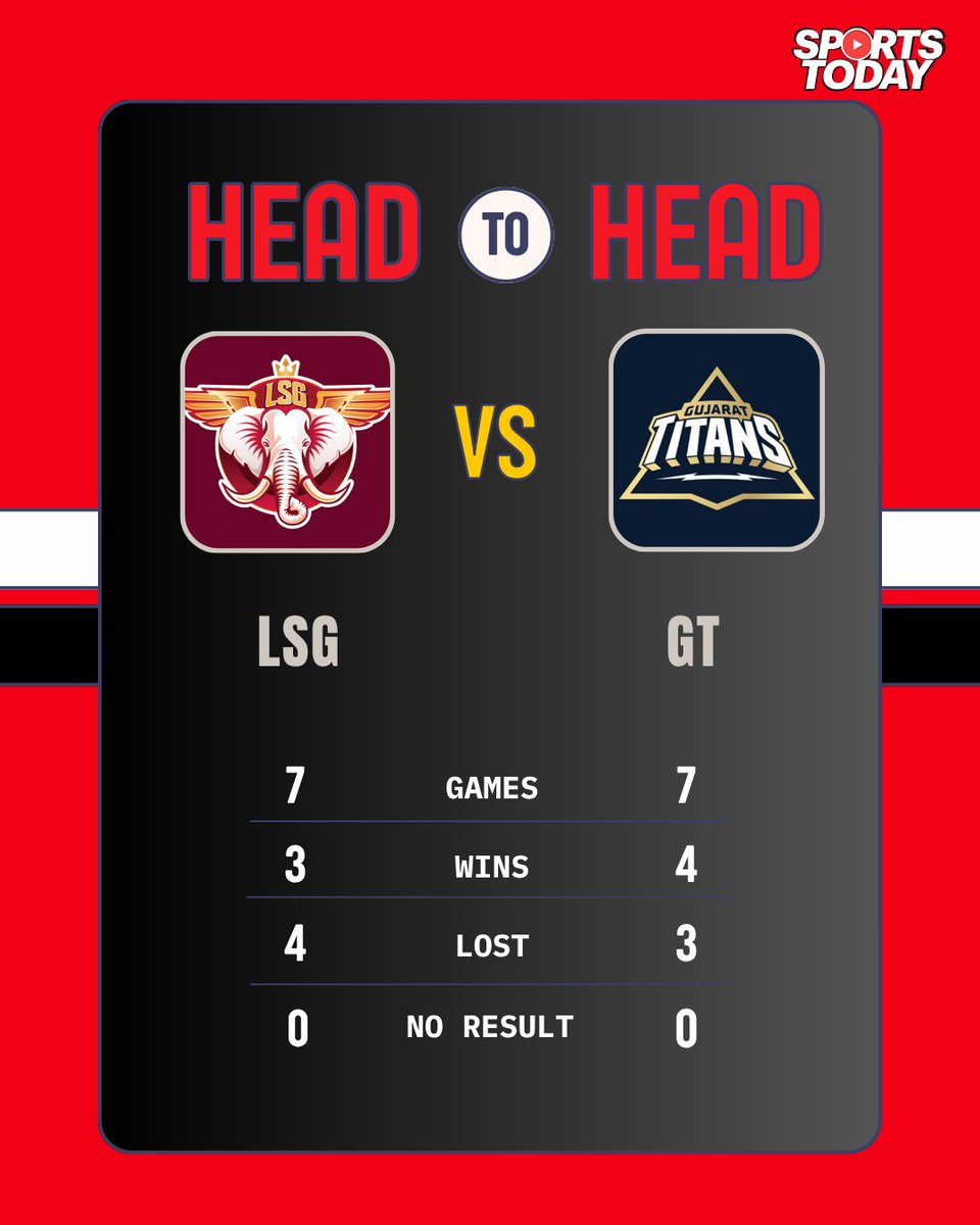 Sports Today tweet media