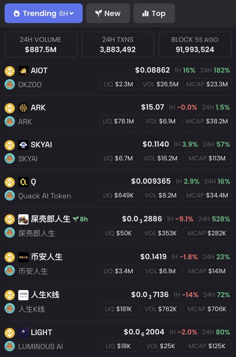 harryladipo's tweet image. There will be signs…… iykyk

$LIGHT