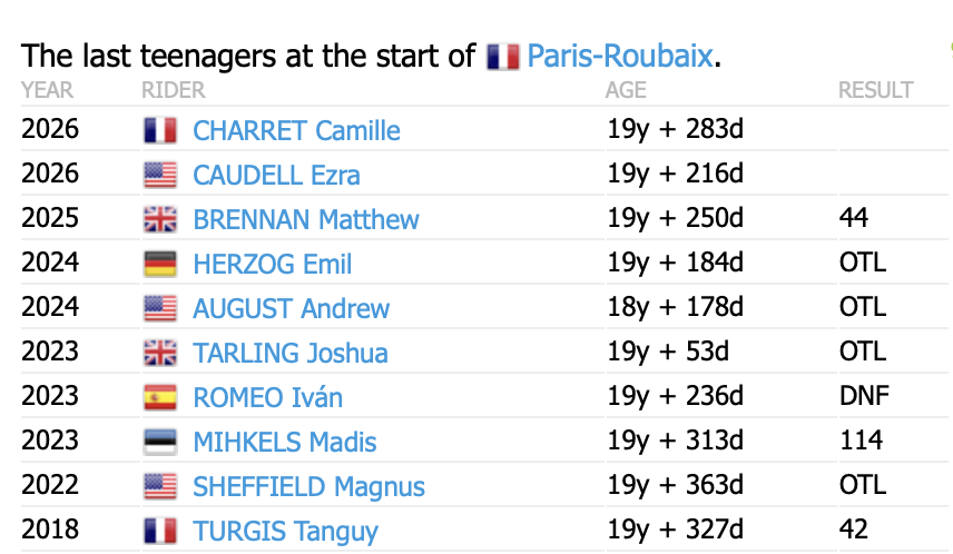 🟥🟥⬛️ ProCyclingStats.com tweet media