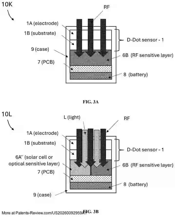 PatentPulse's tweet image. New patent application #US20260092959A1 reveals transparent induction-based D-dot electric field sensors by the #USArmy.
These sensors integrate with solar panels, enabling dual functionality without metal plates.
Transparent layers allow stacking with optically sensitive