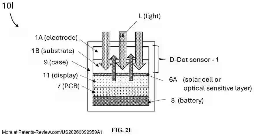PatentPulse's tweet image. New patent application #US20260092959A1 reveals transparent induction-based D-dot electric field sensors by the #USArmy.
These sensors integrate with solar panels, enabling dual functionality without metal plates.
Transparent layers allow stacking with optically sensitive