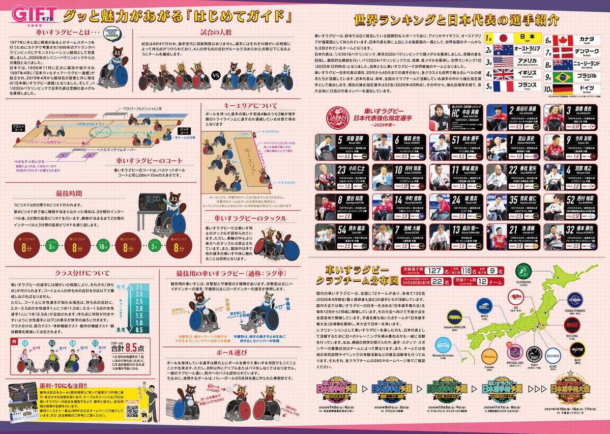 日本車いすラグビー連盟(JWRF公式) tweet media