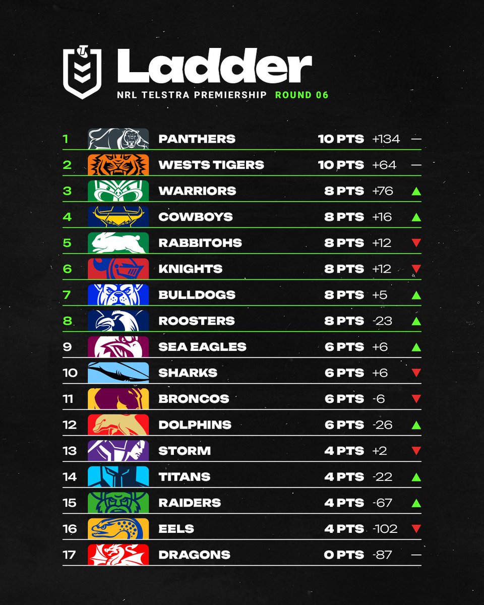 NRL tweet media
