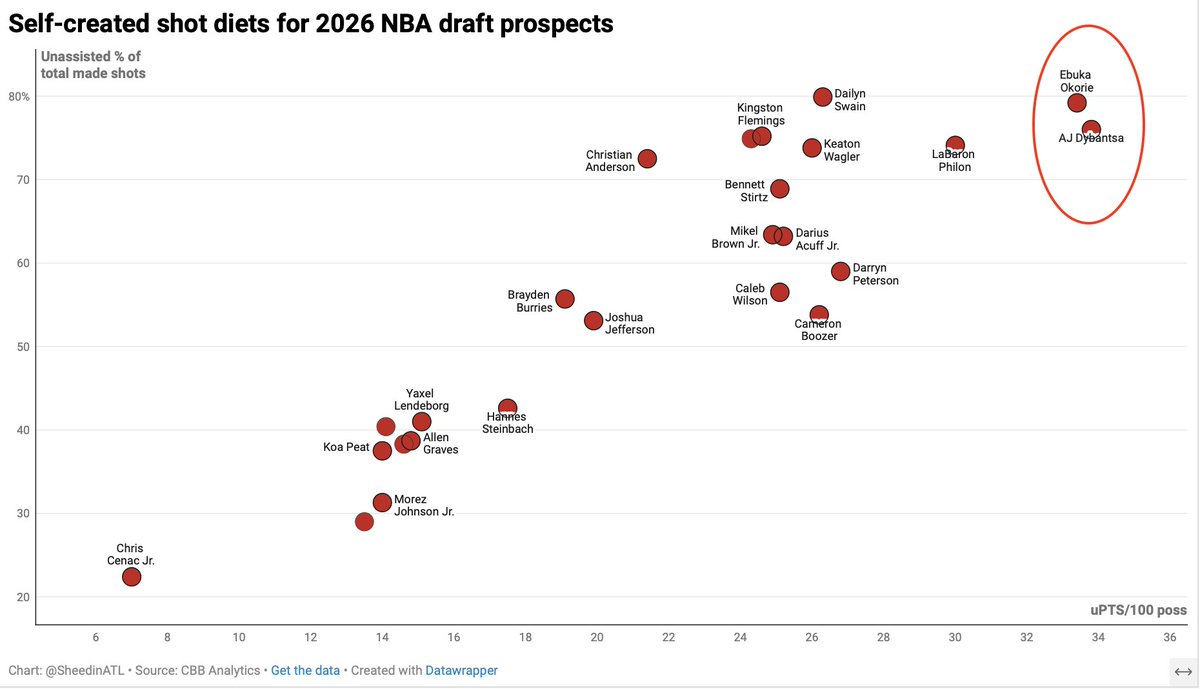 Sheed on the Hawks tweet media