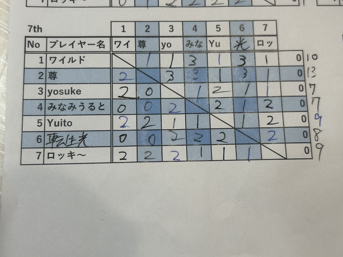 モンスターファーム2 バトルクラブ tweet media