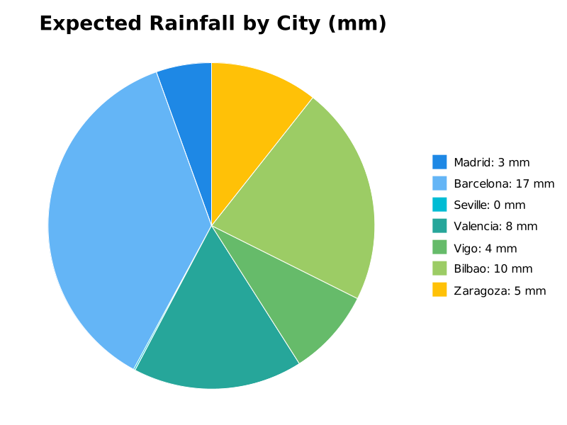 Actualidad de España tweet media