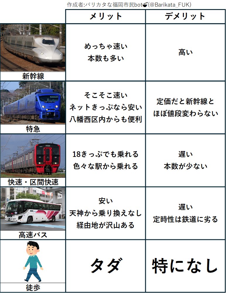バリカタな福岡市民bot🍜 tweet media