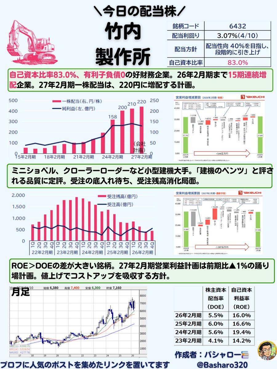 バシャロー📚配当・優待株図解 tweet media