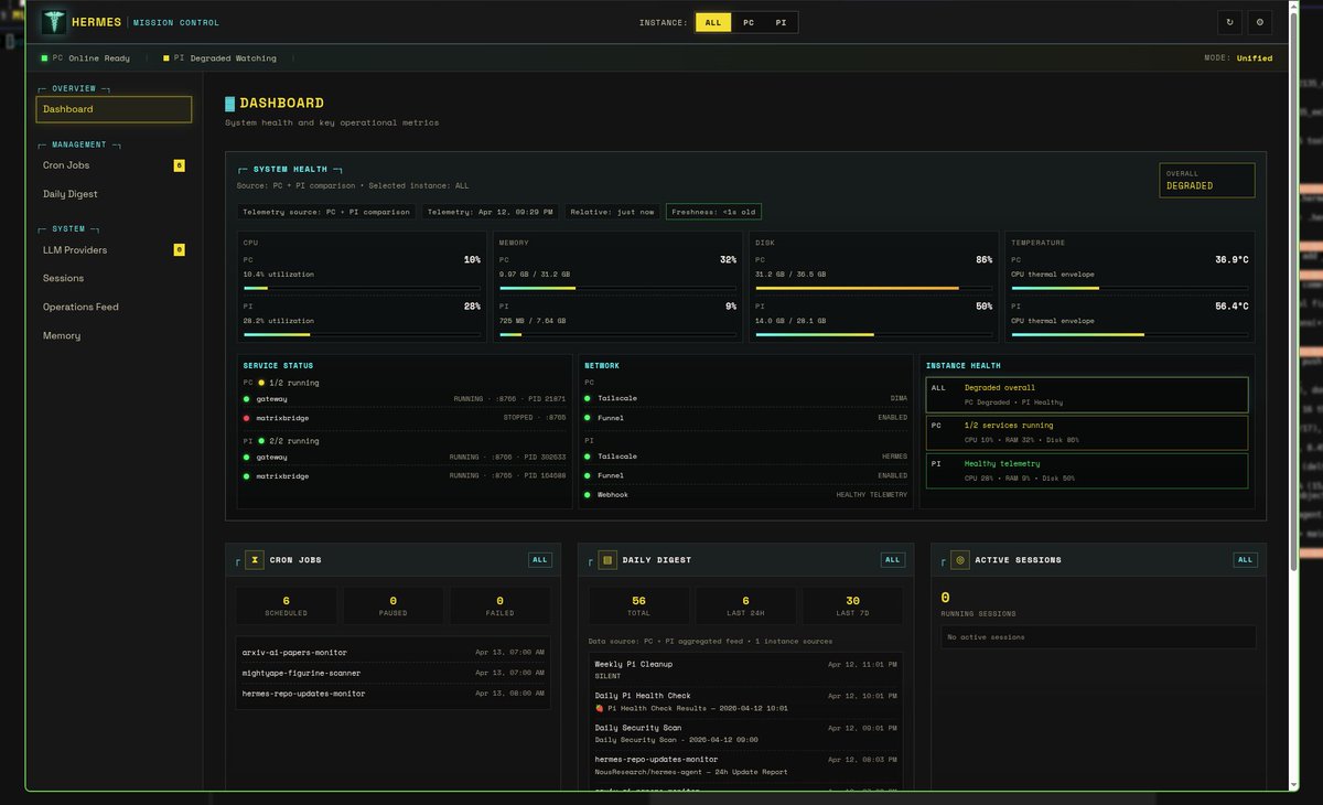 DmitriiNZ's tweet photo. @NousResearch's  Hermes Agents WebUI Dashboard is finally taking shape.

It's taking a bit longer than expected because I need to surface both Hermes agents (from the PC and the Raspberry Pi) in one unified view - slowly, but surely. https://t.co/jzseSAzgHy