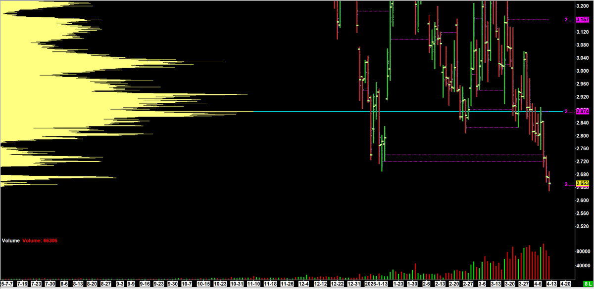 RBLWhite ⚡ NatGas & Energy tweet media