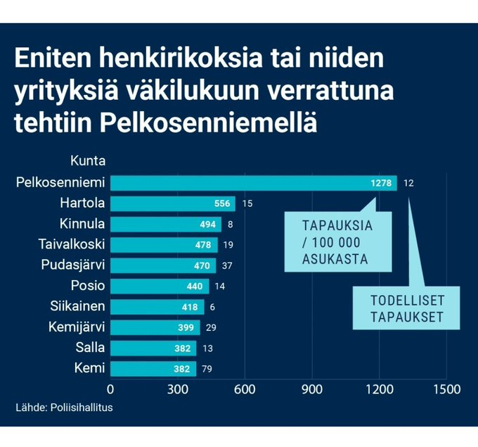 T. Vuorinen tweet media