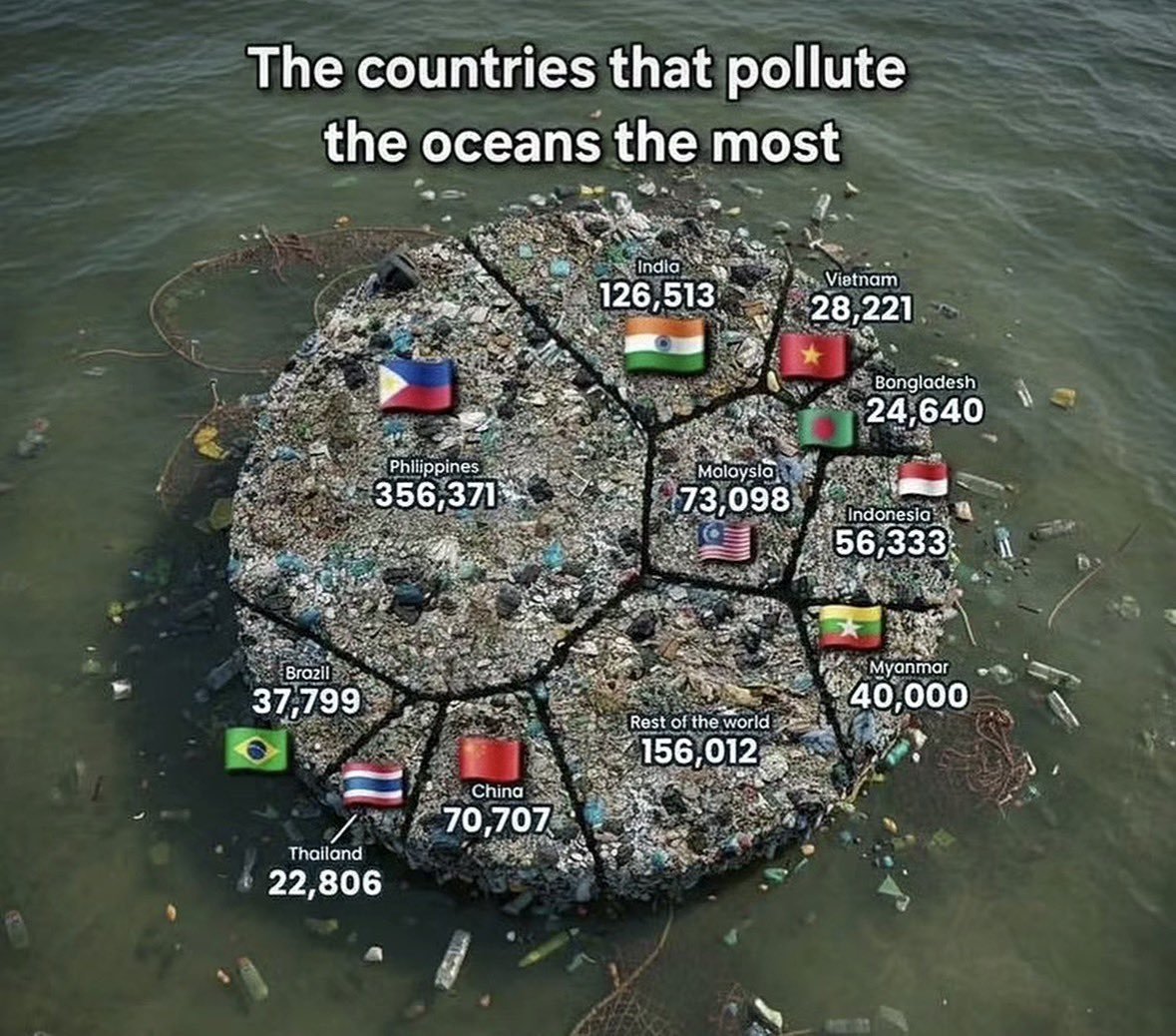 Naman | Team ‘Nature’ tweet media