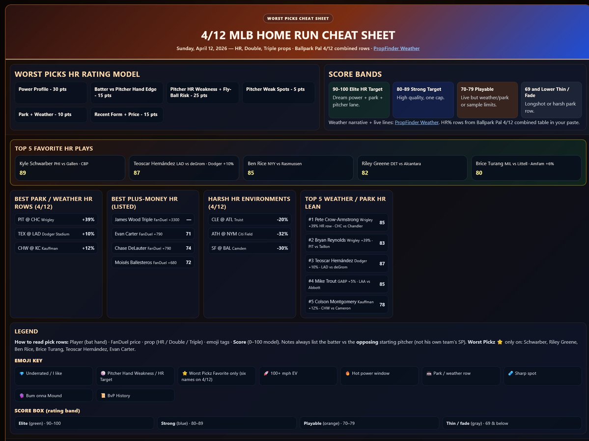 Worst Picks tweet media