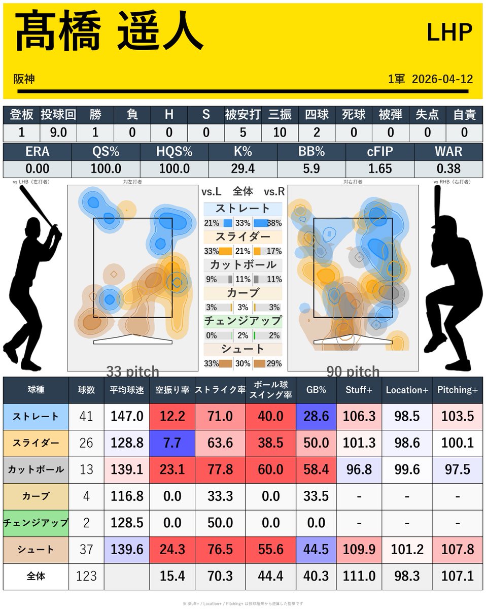野球研究所　＠Youtube tweet media