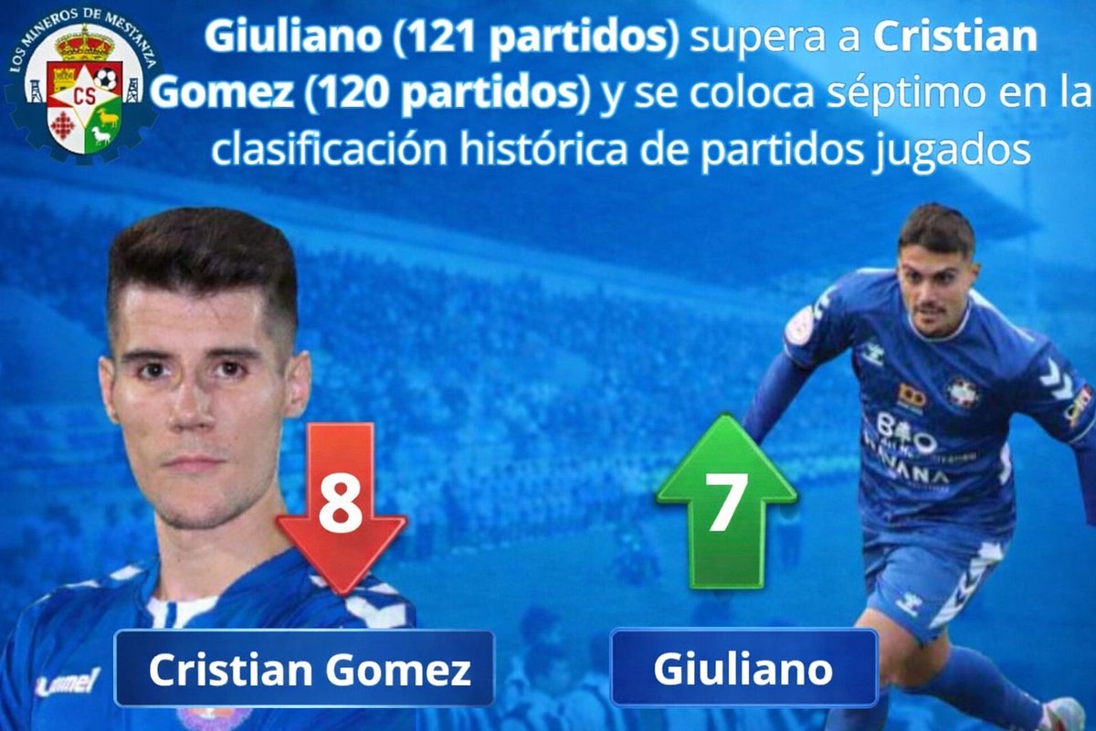 minerosmestanza's tweet photo. !Enhorabuena, @giulibarone4!

Vamos a por más!!💙 https://t.co/uAvDnIfEaS