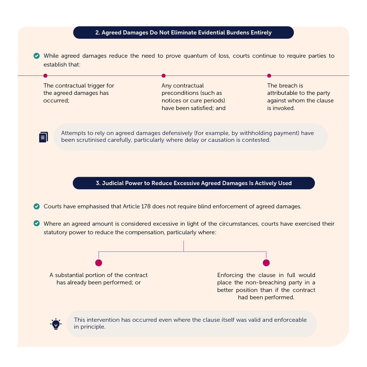 ZcoTweets's tweet photo. The Civil Transactions Law, at article 178, clarified the enforceability of liquidated damages provisions, subject to a number of controls to prevent excessive or insufficient damages payments.

We’re now seeing Saudi court decisions confirming these principles, subject to judicial scrutiny and proportionality control.

Our latest brief highlights key trends and practical considerations for contracting parties.