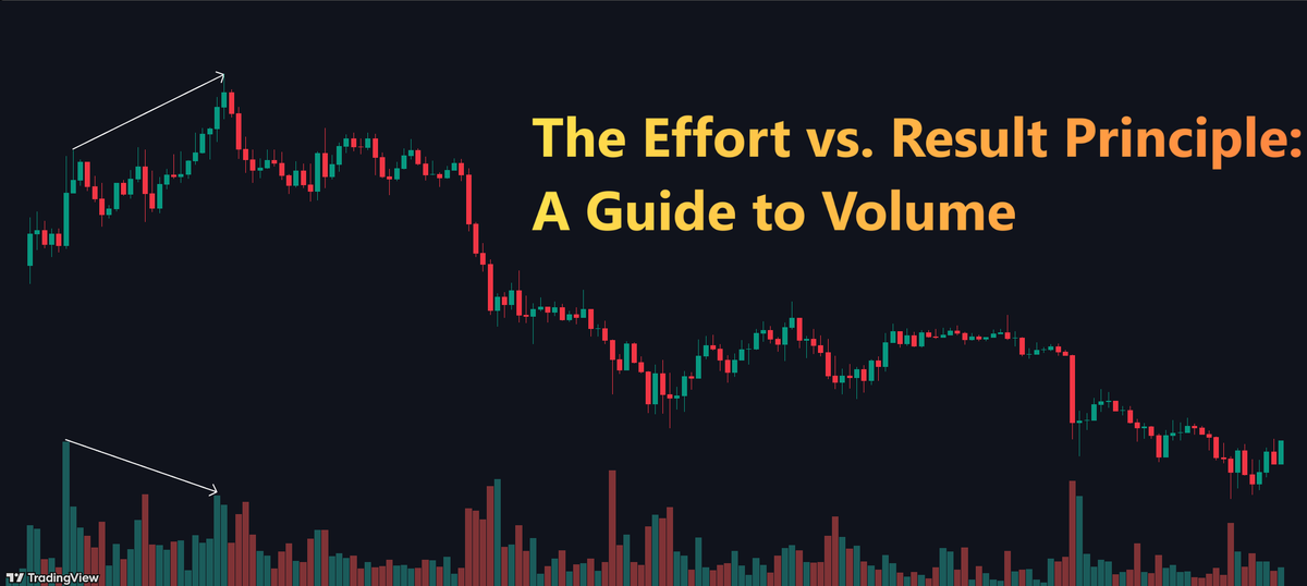 SwimBigBeluga's tweet image. 𝗩𝗼𝗹𝘂𝗺𝗲: 𝗧𝗵𝗲 "𝗟𝗶𝗲 𝗗𝗲𝘁𝗲𝗰𝘁𝗼𝗿" 𝗳𝗼𝗿 𝗥𝗲𝗮𝗹 𝘃𝘀. 𝗙𝗮𝗸𝗲 𝗠𝗼𝘃𝗲𝘀

Check out our new article on #TradingView 🐳 🐳 🐳 

Most traders only watch the candles, but candles can lie. In this guide, you will learn how to use Volume—the "engine" of the market—to