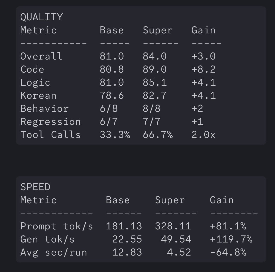 송준 Jun Song tweet media