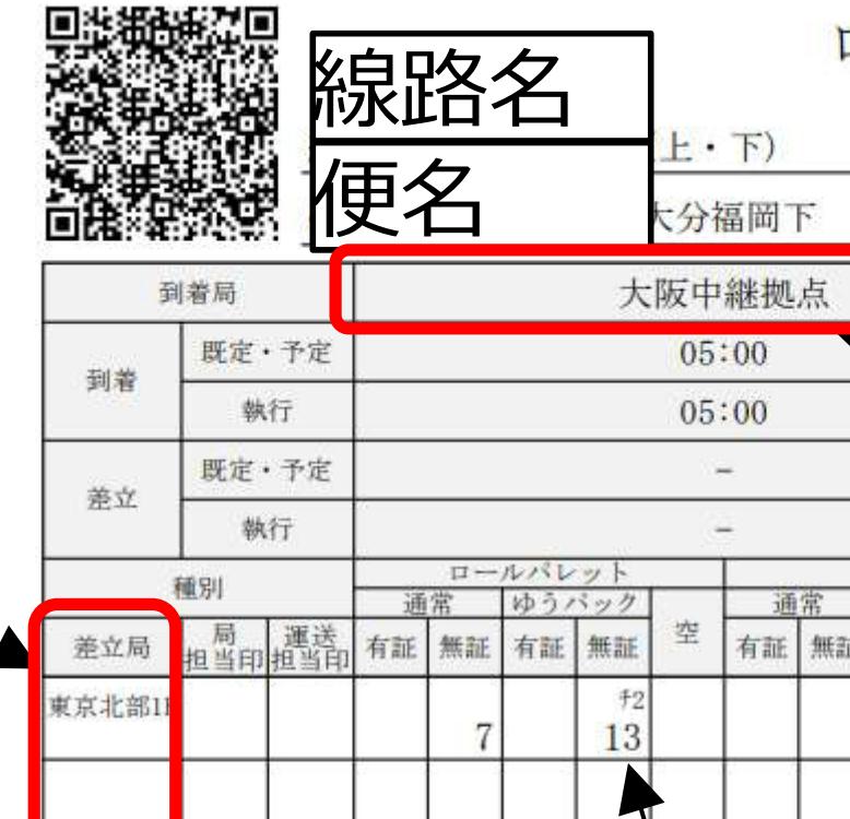 普通郵便IDをご記入. 基本無言.です X on X / X