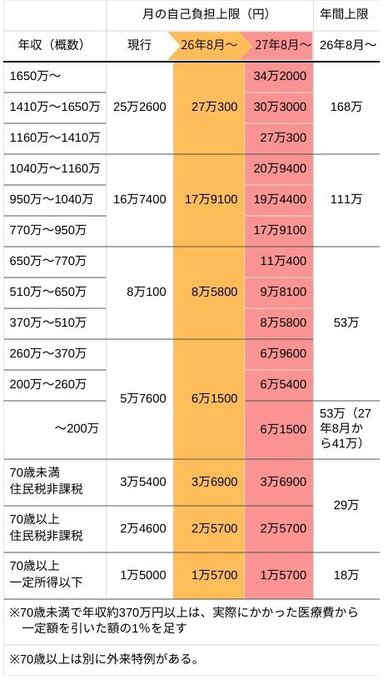 保団連（全国保険医団体連合会） tweet media