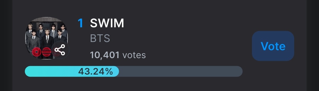 01Btsxarmy1's tweet photo. [🗳] MUSIC BANK PRE-VOTE

"SWIM" by BTS is nominated on Music Bank pre-voting. Cast your votes now! 🏊‍♂️🏊‍♂️

✅️ 1 vote = 50 Blue Heart 💙
📅: ~Apr. 15, 11PM KST
🔗: https://t.co/irBK8xof7E https://t.co/jngh4Oby9T