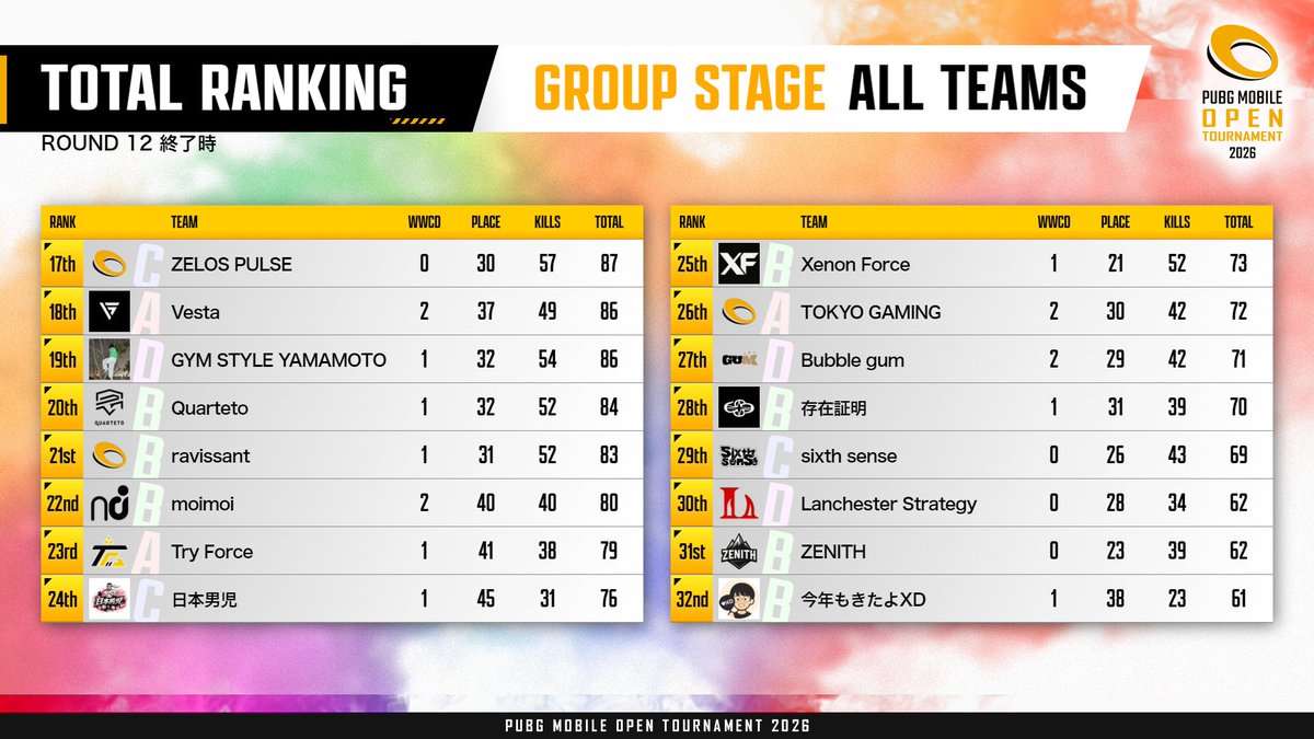 PUBG MOBILE JAPAN LEAGUE 公式 tweet media