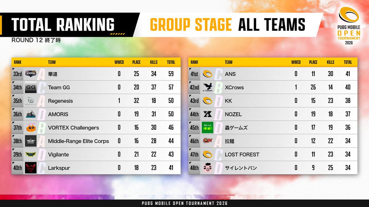 PUBG MOBILE JAPAN LEAGUE 公式 tweet media