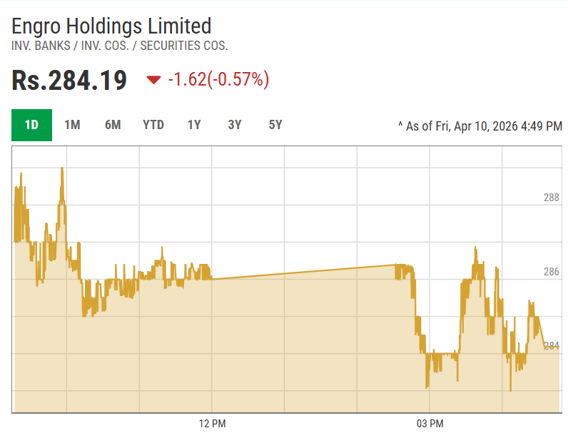 MeherJazibAli's tweet image. Just forget Iran War, who is buying ENGROH at the current rates?

Thora reham karo. Phr ap log phaas jate ho. ENGROH is not going to give dividends till FY26 end.

#ENGROH #KSE100 #PSX