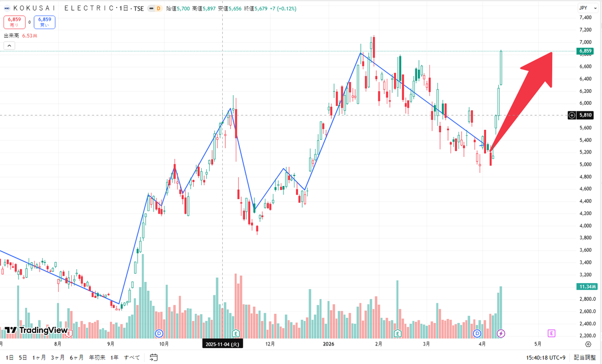 日本の投資ウォッチャ tweet media
