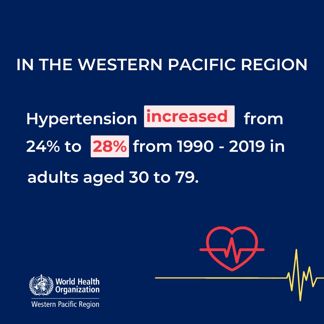 World Health Organization (WHO) Western Pacific tweet media
