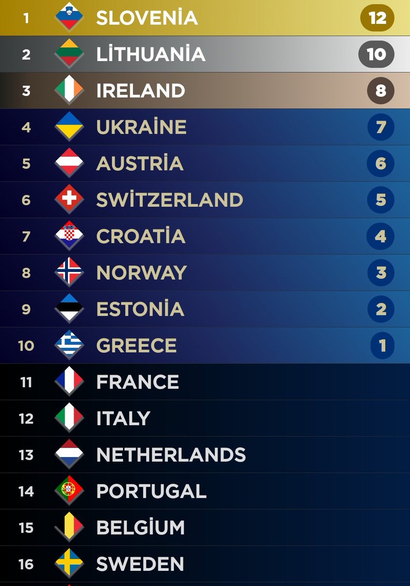 2024 Eurovisionum