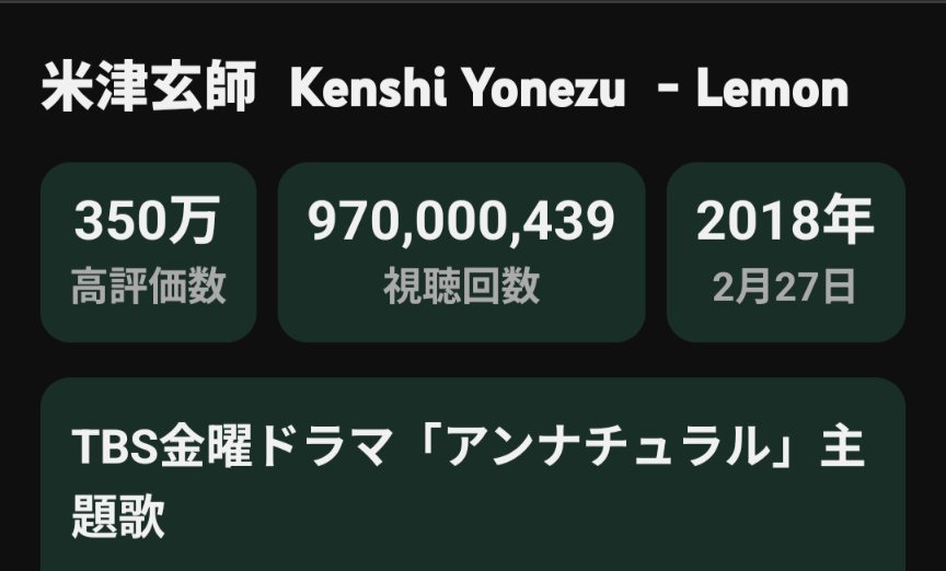 Lei82776441's tweet image. 『Lemon』
MV９億7000 万回再生突破!!
おめでとうございます🎉🎉

1月31日に 9､6億突破
あと、3000万で10億回達成❣️
楽しみです🍋🍋🍋

youtu.be/SX_ViT4Ra7k?si…

#米津玄師   #Lemon