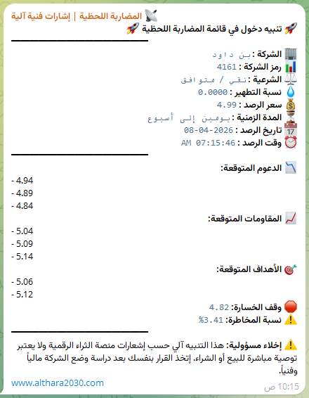 منصة الثراء الرقمية 🎯 tweet media