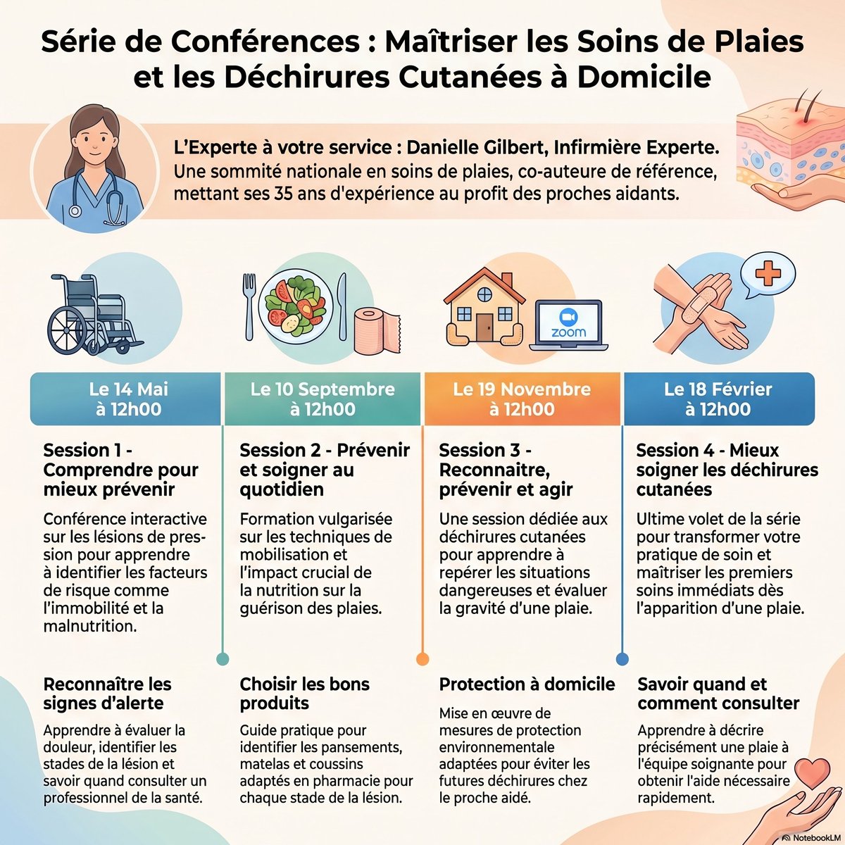 Prof_P_Voyer's tweet photo. Soins de plaies : une série de conférences pour les proches aidants

Il y a quelques mois, un CISSS m’a contacté pour me formuler une demande concernant la sensibilisation...

Pour lire la suite: https://t.co/l8kk3ZK19W

Innover en synergie avec nos partenaires: DOmedic et Gustav https://t.co/C7T5BUV6QB